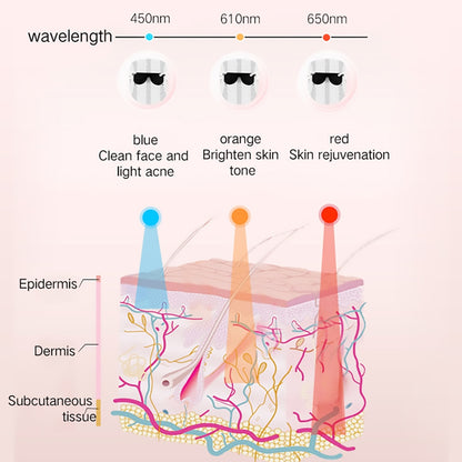 LED Therapy Facial Mask
